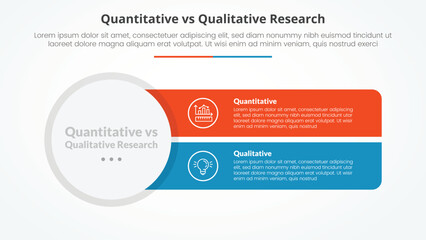 quantitative vs qualitative research data comparison opposite infographic concept for slide presentation with big circle and sharp rectangle with flat style