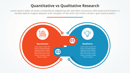 quantitative vs qualitative research data comparison opposite infographic concept for slide presentation with big outline circle and offside box rectangle with flat style
