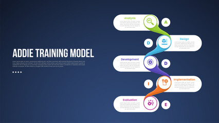 ADDIE training model infographic template with vertical round rectangle smooth connection dark background style with 5 point for slide presentation