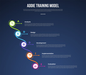 ADDIE training model infographic template with creative circle swirl line connection waterfall structure dark background style with 5 point for slide presentation