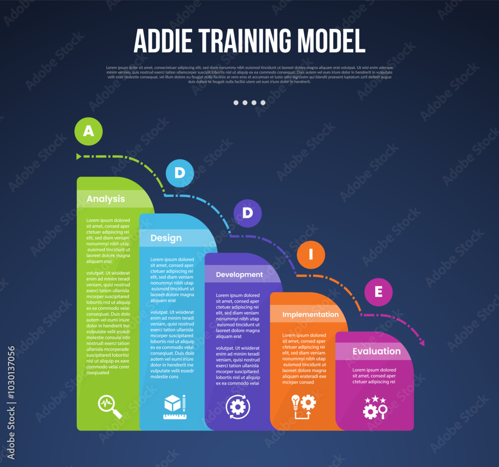 Canvas Prints addie training model infographic template with round box with waterfall staircase dark background st