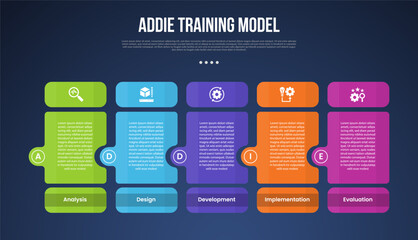 ADDIE training model infographic template with round box table and separate header and circle side dark background style with 5 point for slide presentation
