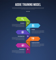 ADDIE training model infographic template with big arrow shape opposite direction on vertical dark background style with 5 point for slide presentation