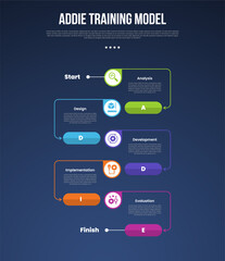 ADDIE training model infographic template with vertical timeline with circle and arrow line circular direction dark background style with 5 point for slide presentation