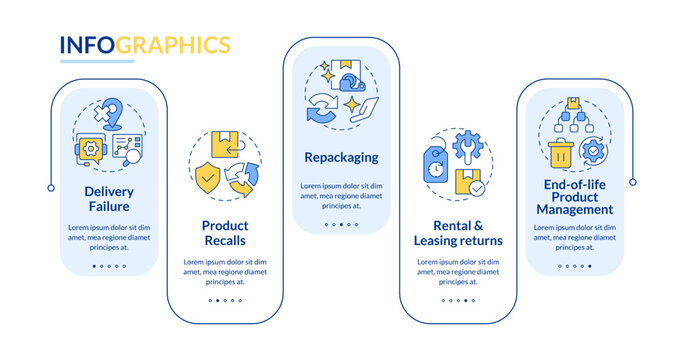 Reverse logistics types rectangle infographic vector. Delivery failure. Product recall. Data visualization with 5 steps. Editable rectangular options chart. Lato-Bold, Regular fonts used