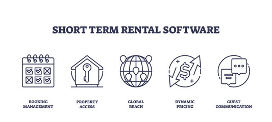 Short term rental software icons include calendar, key, and globe. Outline icons set.