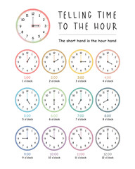 Telling The Time to the Hour Poster, Time Poster, Time Playroom Decor, Kids Educational Poster
