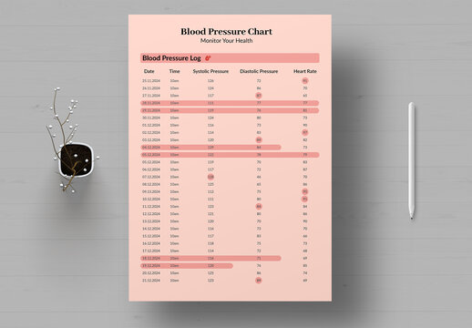 Blood Pressure Chart