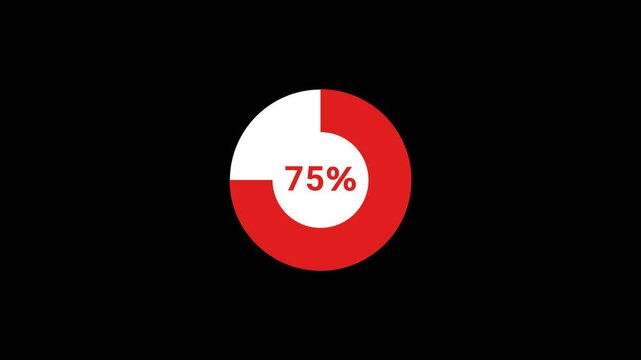 75 Percent Piechart Animation 