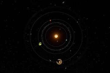 A close up of the solar system with the sun in the center