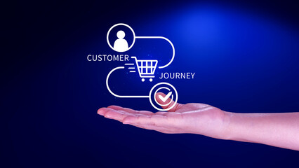 Customer journey concept, marketing and customer behavior analysis, Understanding customer journey to improve their overall customer experience and increase loyalty, Marketing strategic planning.