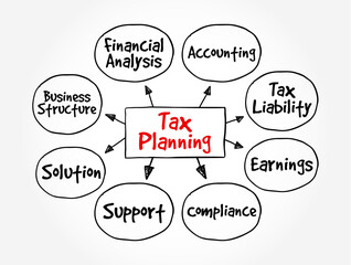 Tax Planning is the process of analyzing and arranging financial affairs to minimize tax liability within the legal framework, mind map text concept background