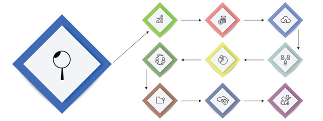 Design Thinking Related Process Infographic Template. 3 - 8 Process Timeline Chart. Workflow Layout with Linear Icons