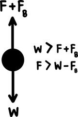 Pressure Pascals physic law Illustration in Black and White