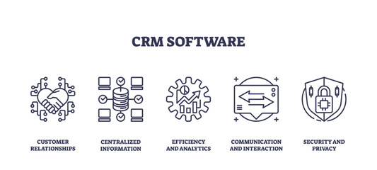CRM software icons outline key concepts like customer relationships, data centralization, and security. Outline icons set.