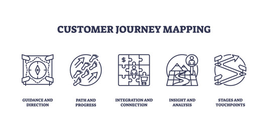 Customer journey mapping visual with compass, footsteps, and puzzle pieces. Outline icons set.