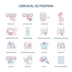 Cervical Ectropion symptoms, diagnostic and treatment vector icons. Medical icons.