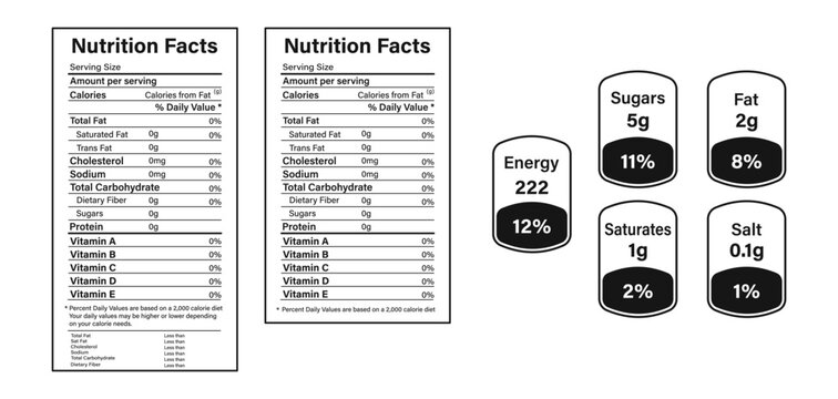 Nutrition Facts label design. Information for food. Calories, fats, serving, dietary, protein. Vector set
