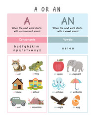 A or An: Fun English Learning Poster with Cute Cartoon Characters, Montessori Homeschool Decor, A or An Chart, Educational Art, Rainbow Emotions Chart. Fun Learning