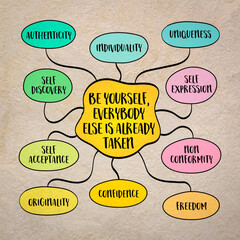 Be yourself, everybody else is already taken, embracing your unique traits, quirks, and experiences, mind map infographics.