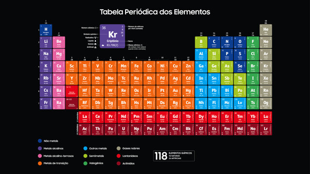 Tabela Peri&oacute;dica em Portugu&ecirc;s do Brasil