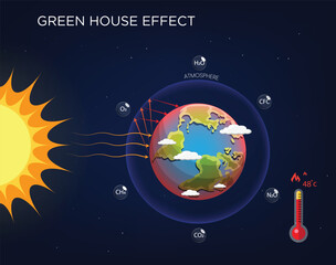 Understanding the Greenhouse Effect How Earth's Atmosphere Traps Heat for Life