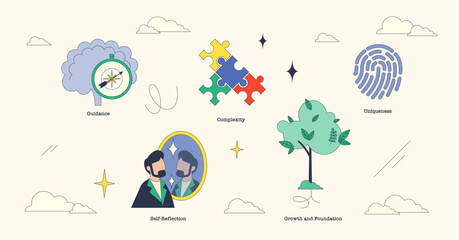 Personality assessments visualized with a compass, puzzle, and fingerprint. Neubrutalism style collection.