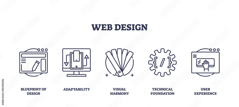 Poster web design icons outline the blueprint of design, adaptability, and user experience. outline icons s