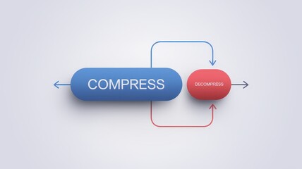 Compressing digital data through optimization techniques to efficiently store transfer and manage information across various technology and communication platforms