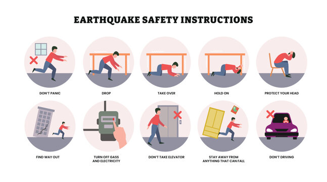 Earthquake safety rules step by step instruction infographic procedure poster design for emergency with man scheme action and precaution advice for natural disaster, vector illustration.
