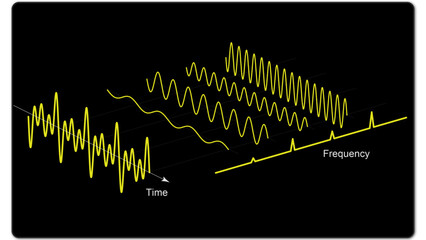 Technical illustration showing the decomposition of a complex signal into discrete sinusoidal component spectrum with the Fourier series or Fourier transform
