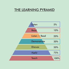 learning pyramid template vector 