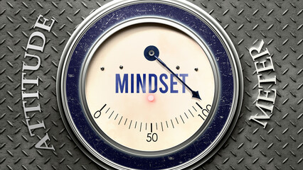 Mindset and Attitude that is hitting a full scale, showing a very high level of mindset, overload of it, too much of it. Maximum value, off the charts.  ,3d illustration