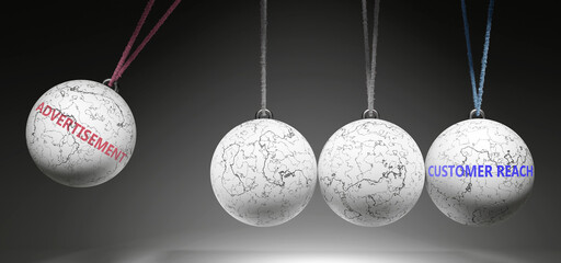 Advertisement and Customer Reach - cause and effect relationship. A Newton cradle metaphor showing how advertisement results in customer reach. It initiates customer reach. ,3d illustration