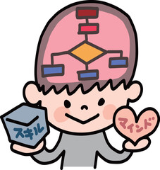 プログラミングをする脳みそと心と子供