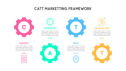 CATT Marketing Strategy Flowchart Gear Based Content
