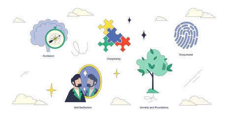Personality assessments visualized with a compass, puzzle, and fingerprint, transparent background. Neubrutalism style collection.