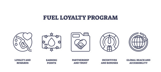 Obraz premium Fuel loyalty program icons outline the concepts of rewards, points, and trust. Key objects, heart, stars, handshake. Outline icons set.