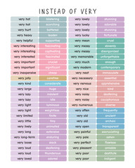Naklejka premium Instead of Very - This poster offers precise alternatives to 