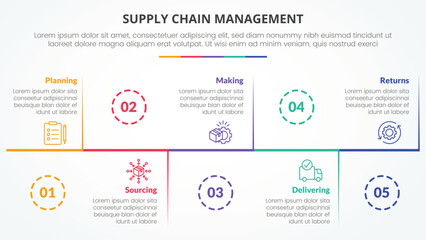 Fototapeta premium SCM supply chain management infographic concept for slide presentation with horizontal timeline up and down with 5 point list with flat style