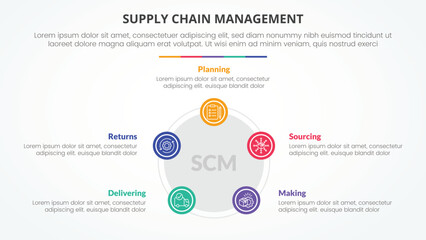 SCM supply chain management infographic concept for slide presentation with pentagon or pentagonal shape with circle on edge with 5 point list with flat style