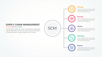 SCM supply chain management infographic concept for slide presentation with vertical stack list on circle outline with 5 point list with flat style