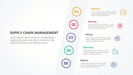 SCM supply chain management infographic concept for slide presentation with tilt sideways content vertical with 5 point list with flat style