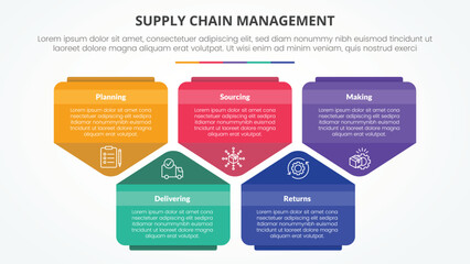 SCM supply chain management infographic concept for slide presentation with creative pentagon shape up and down with 5 point list with flat style