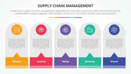 SCM supply chain management infographic concept for slide presentation with round vertical box with callout footer with 5 point list with flat style