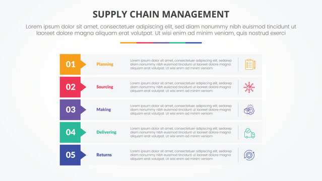 SCM supply chain management infographic concept for slide presentation with rectangle stack callout badge header with 5 point list with flat style