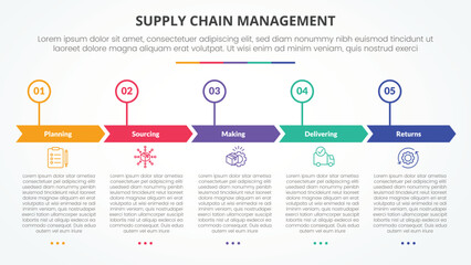 SCM supply chain management infographic concept for slide presentation with creative arrow header circle point with 5 point list with flat style