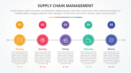 SCM supply chain management infographic concept for slide presentation with circle horizontal right direction with 5 point list with flat style