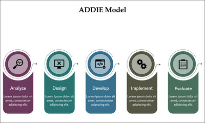 ADDIE Model - Analyze, Design, Develop, Implement, Evaluate. Infographic template with icons and description placeholder
