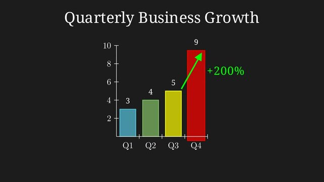 business graph q1, q2, q3, q4 with growth bar chart. Quarterly Business Growth chart